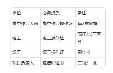 超高層建筑發光字安裝需要什么資質？