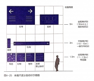 發(fā)光字標識的尺度設置